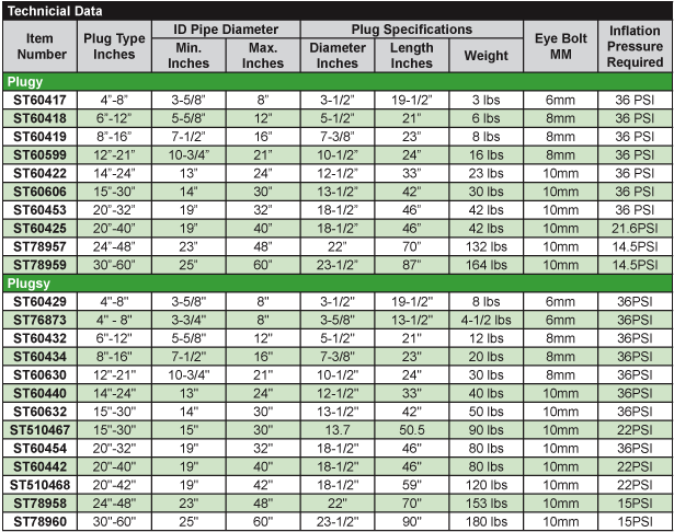 Boat Drain Plug Size Chart