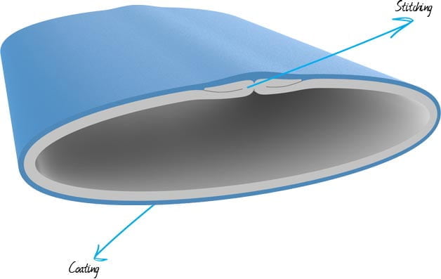 Liner Types - Lateral Lining System