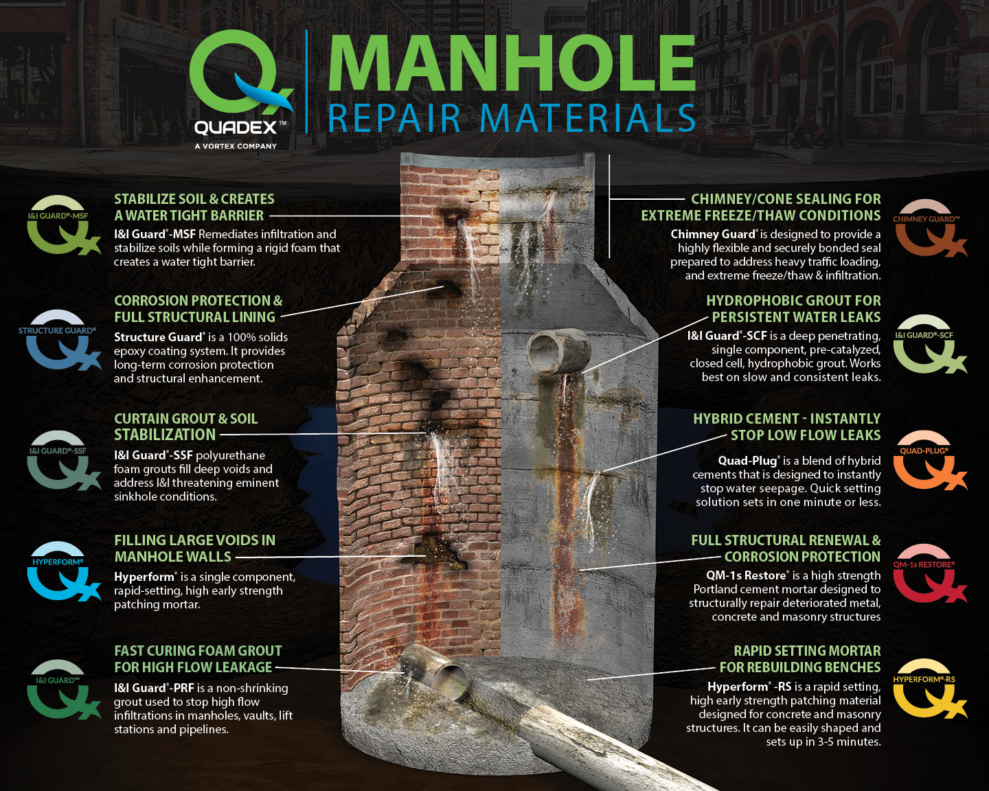 Quadex-Manhole-Poster.png